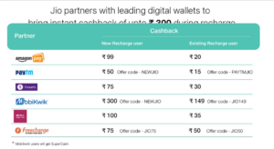 jio 300 cashback on partners recharge platform