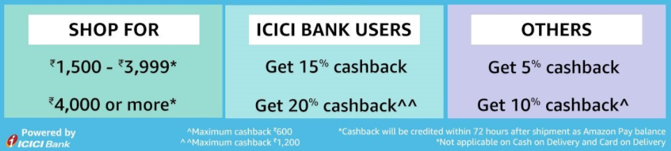 samsung m31 icici offer