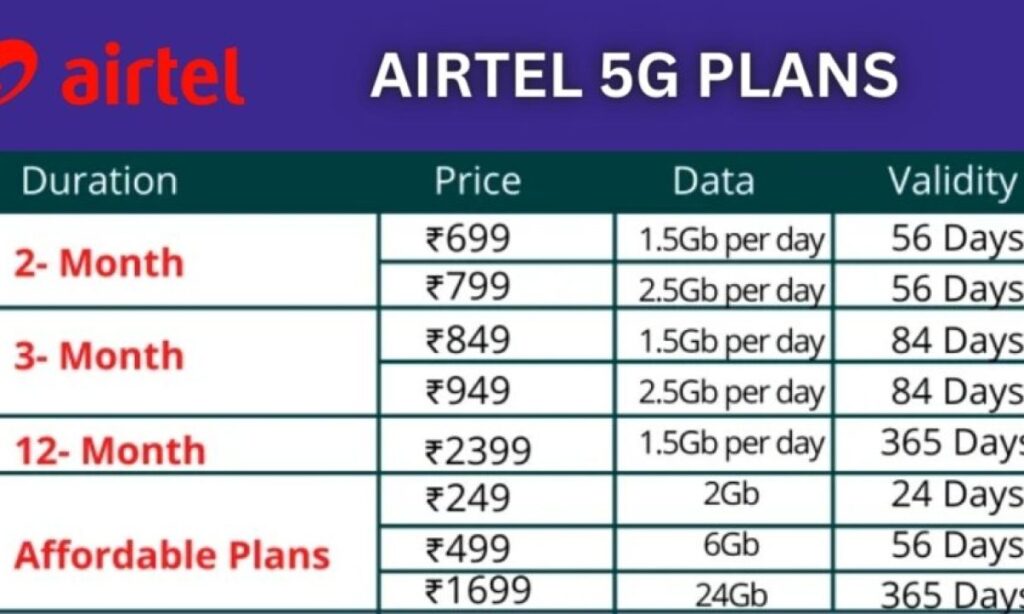 airtel-5G-Unlimted-data-packs.