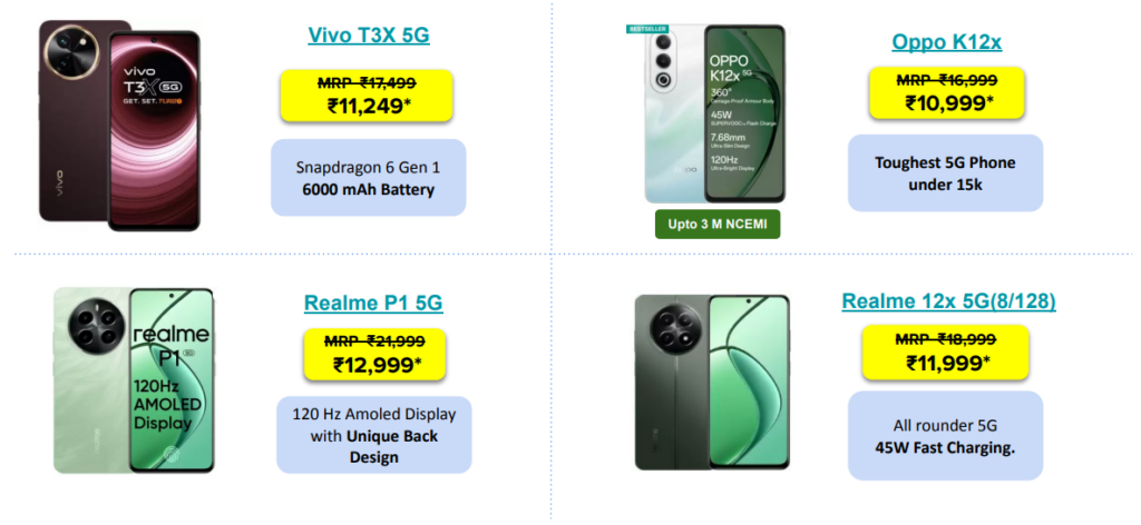 Best Value Smartphone Deals 2